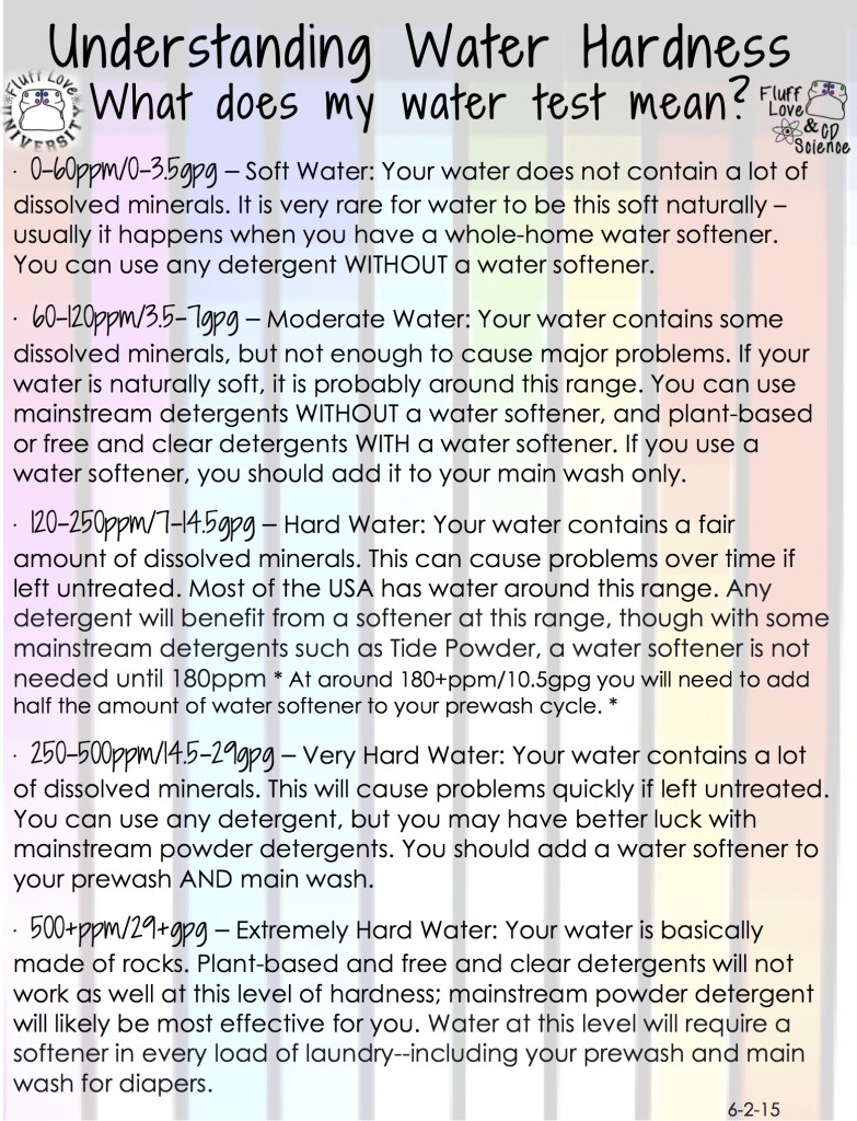 Understanding Water Hardness