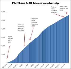 FLCDS Birthday Blog Post