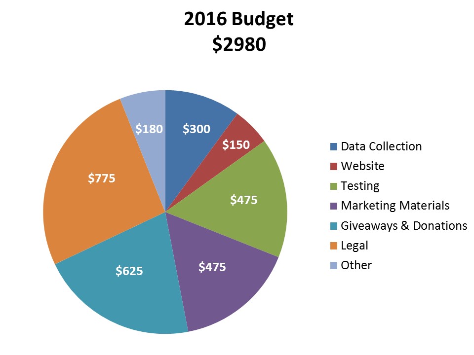 2016 Budget