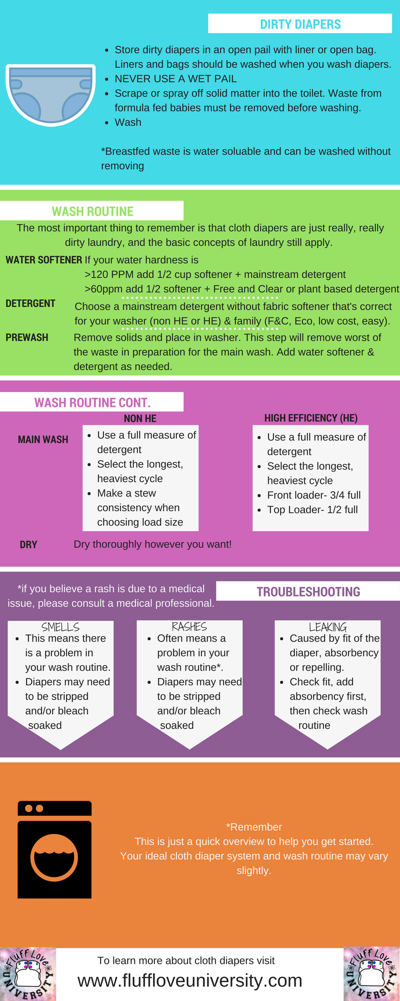 Cloth Diapering Cheat Sheet | Fluff Love University